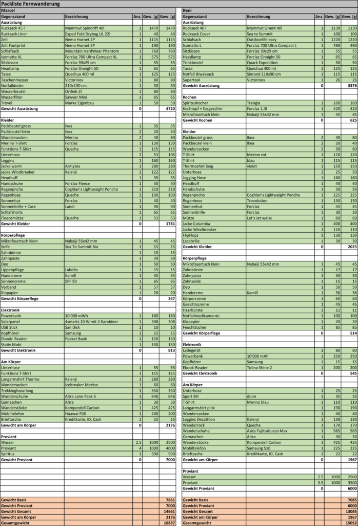 Packliste Via Alpina