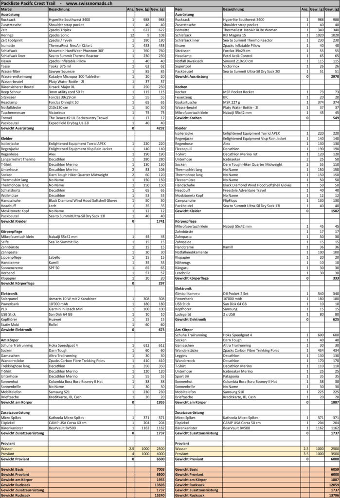 Pacific Crest Trail Packliste